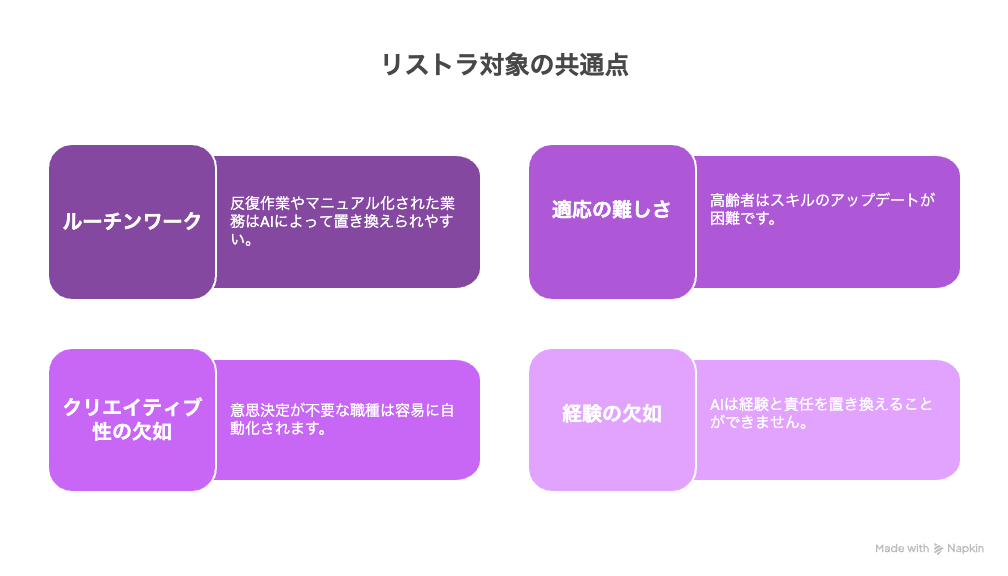 特に影響を受ける業種・職種とリストラ対象の共通点