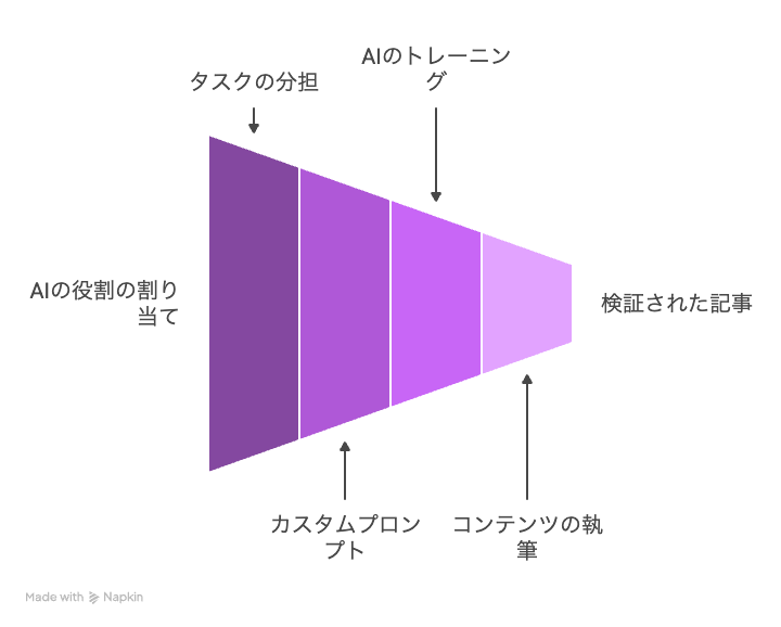 まとめ:生成AIによるリストラ回避は責任と経験が鍵