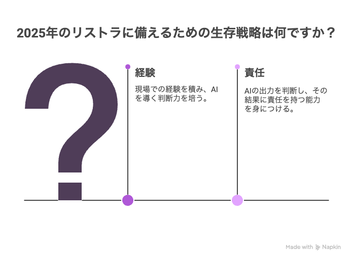 2025年のリストラに備える、たった2つの生存戦略