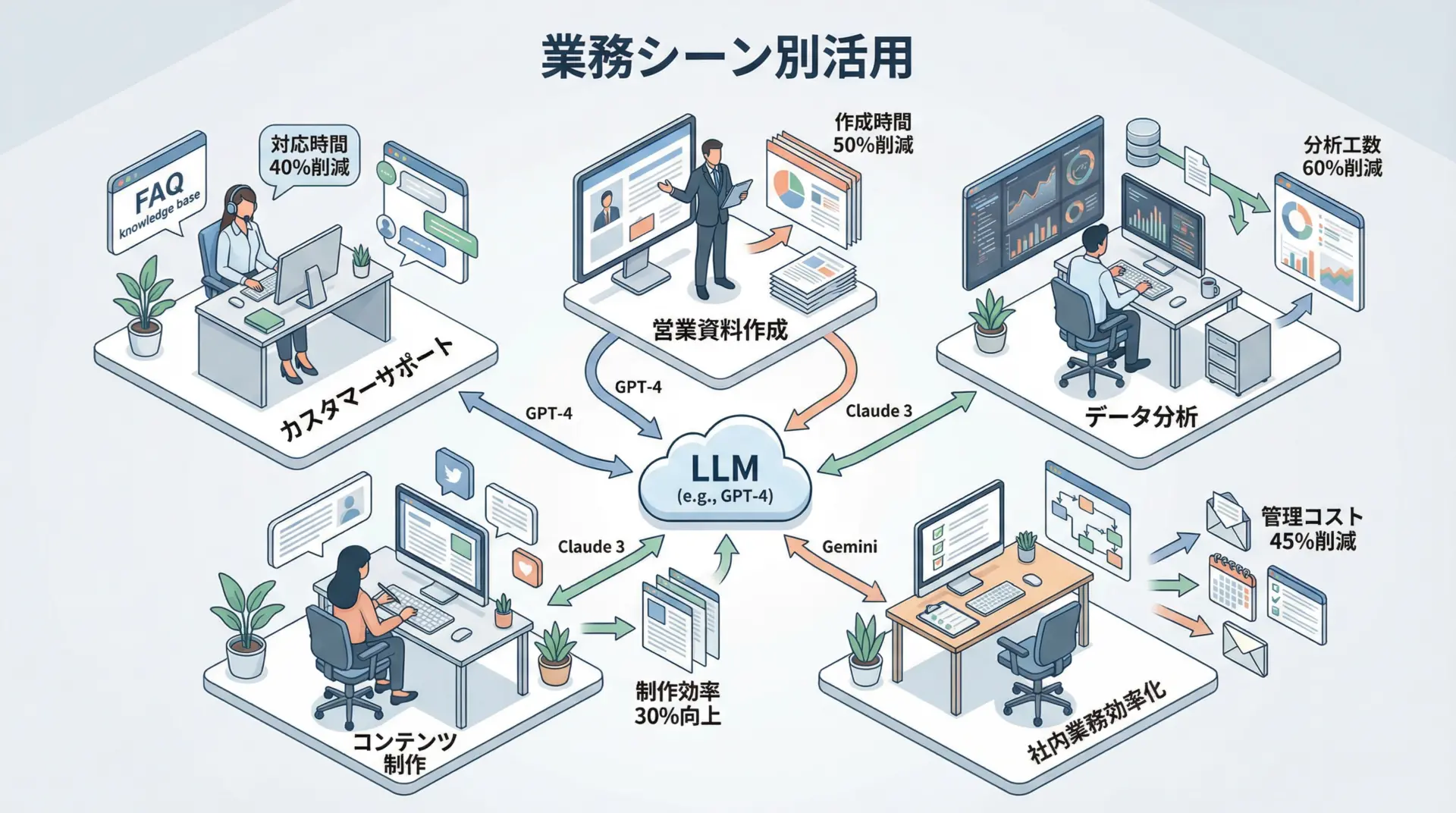 業務シーン別活用