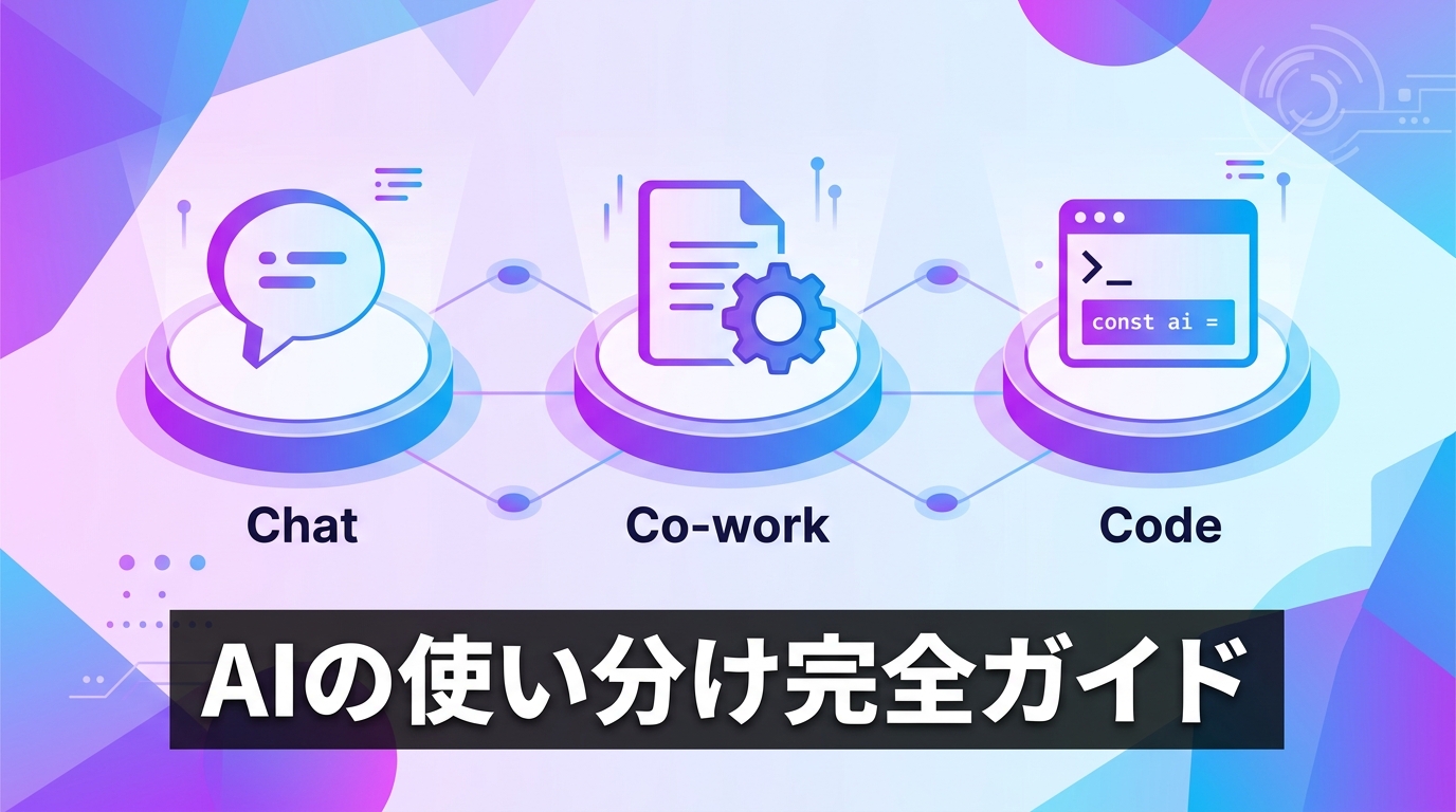 Claude Chat・Co-work・Codeの違いと使い分け|2026年版・完全ガイド