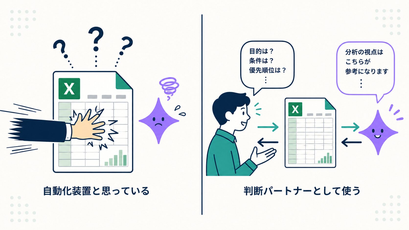 AIを「自動化装置」と思う発想と「判断パートナー」と捉える発想の対比図──前者は丸投げ、後者は人とAIの対話を示す