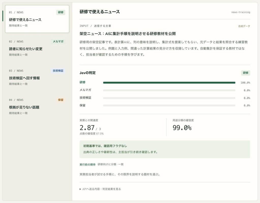Codexが作ったJev判定デモの画面。架空ニュース「AIに集計手順を説明させる研修教材を公開」をJevが「研修」に100%で分類し、実務との関連度2.87/3、用途分類の確信度99.0%と表示している