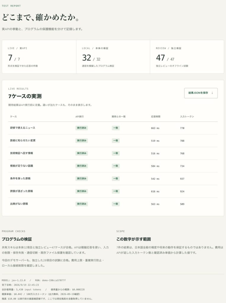 Jev判定デモのテスト結果画面。実API7件すべてが期待と一致、応答時間516〜663ミリ秒、入力トークン合計5,430、概算費用0.000228ドル、モデルjev-1.13.0、完了日時2026年9月19日22:45と記録されている
