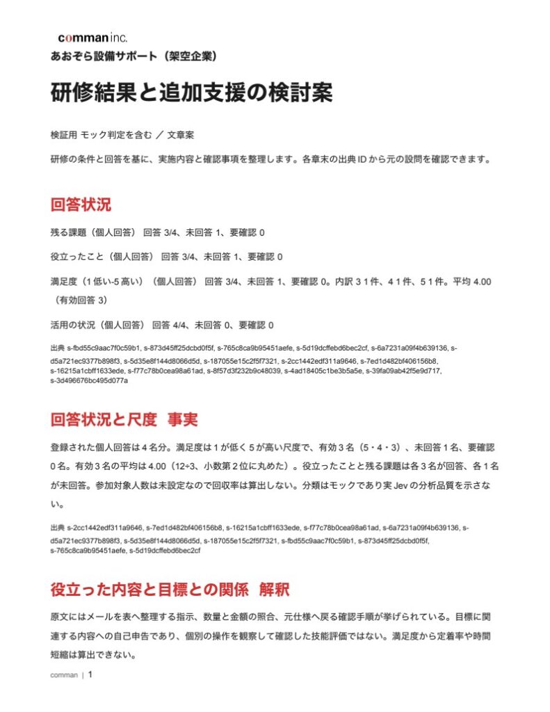 研修後モードで生成した結果レポート（Word）の1ページ目。架空企業あおぞら設備サポートの回答状況を回答3/4・未回答1・要確認0と集計し、満足度の平均4.00を12÷3の計算式付きで示し、各章末に出典IDを列挙している