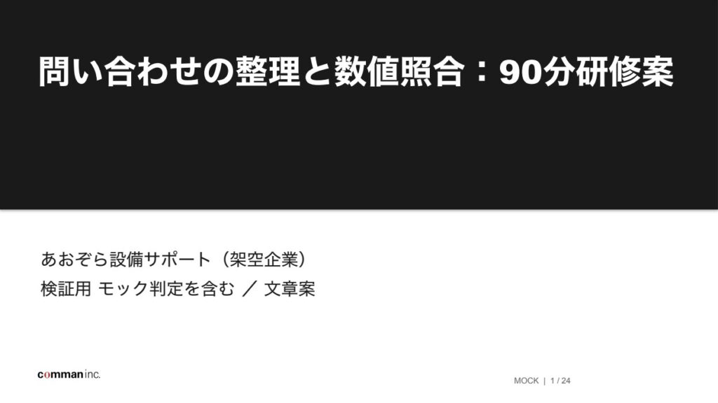 統合版研修支援プラグインが架空企業「あおぞら設備サポート」向けに生成した研修前スライドの表紙。タイトルは「問い合わせの整理と数値照合：90分研修案」、検証用モック判定を含む文章案と記載