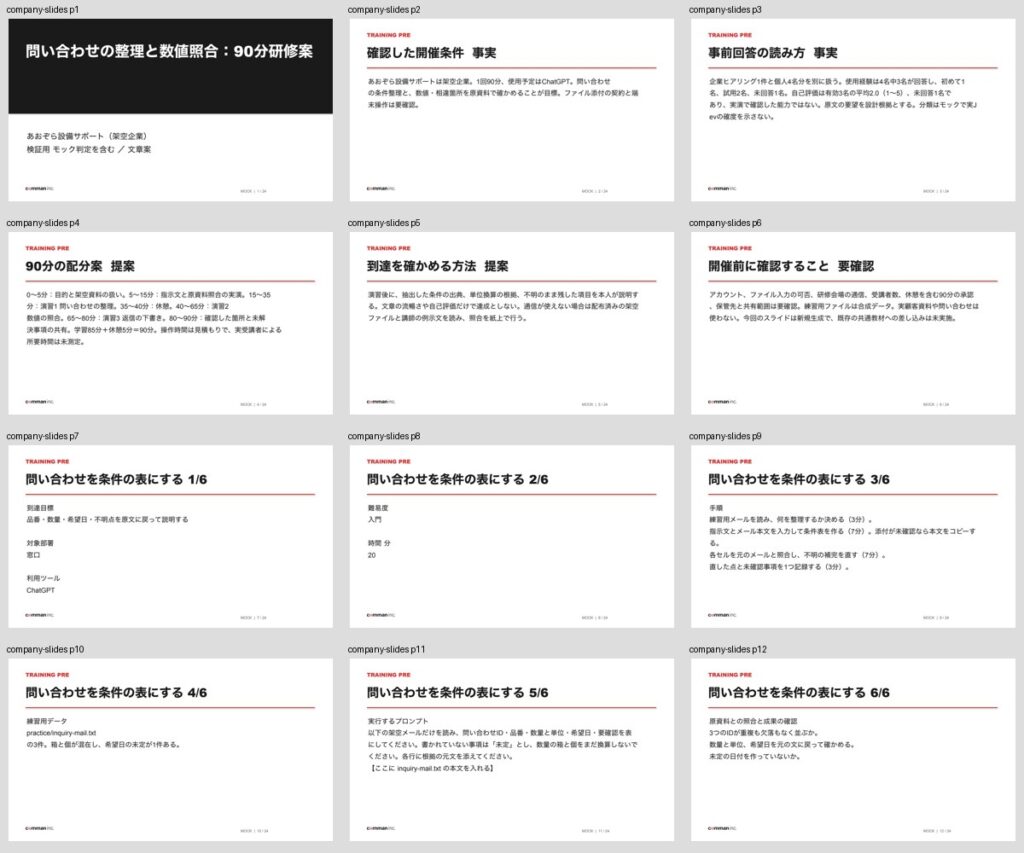 同じ架空企業向け研修前スライド1〜12枚目の一覧。確認した開催条件（事実）、事前回答の読み方（事実）、90分の配分案（提案）、開催前に確認すること（要確認）、演習「問い合わせを条件の表にする」1〜6が並ぶ