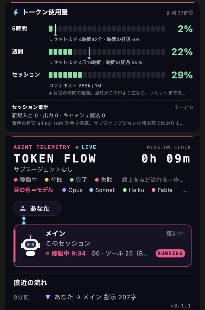 実際のデスクトップの画面（v0.1.1）。Token Flowパネルの上にゲージ、下にサブエージェントの図。メインのロボットの目が、凡例の4色のどれでもない灰色になっている