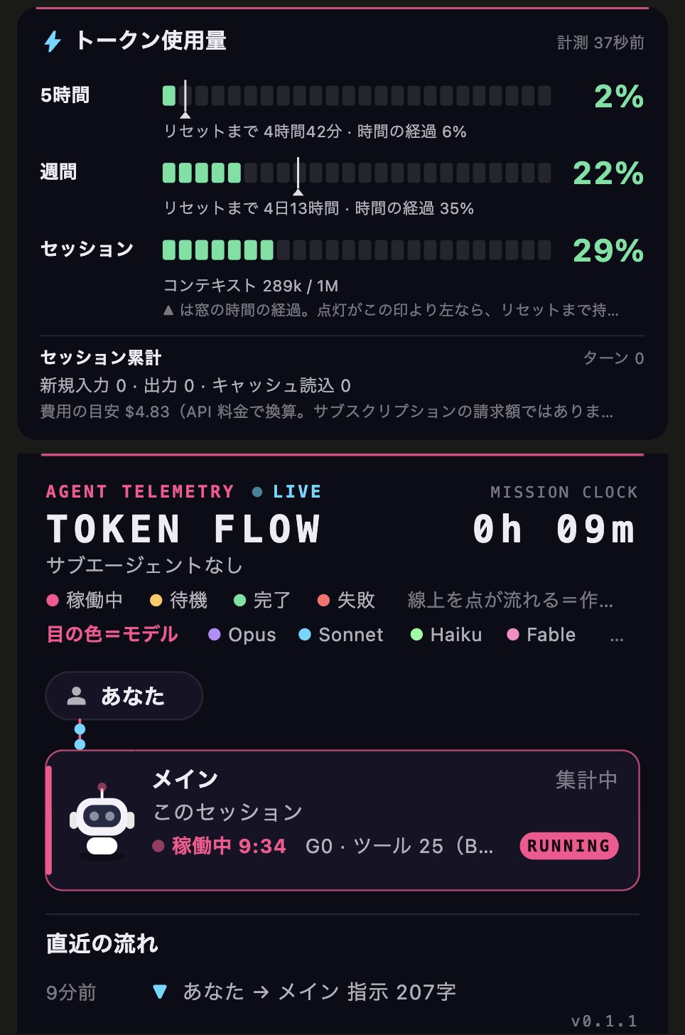 実際のデスクトップの画面（v0.1.1）。Token Flowパネルの上にゲージ、下にサブエージェントの図。メインのロボットの目が、凡例の4色のどれでもない灰色になっている
